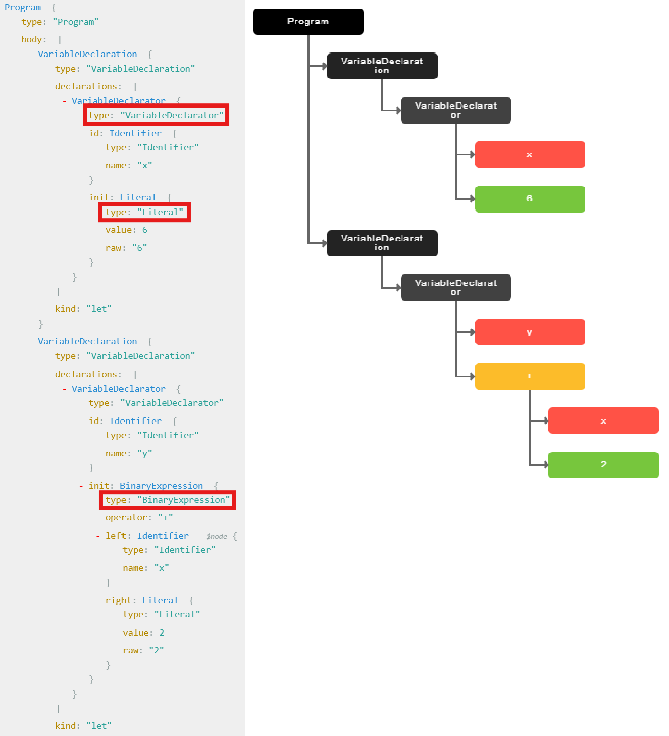 An example AST