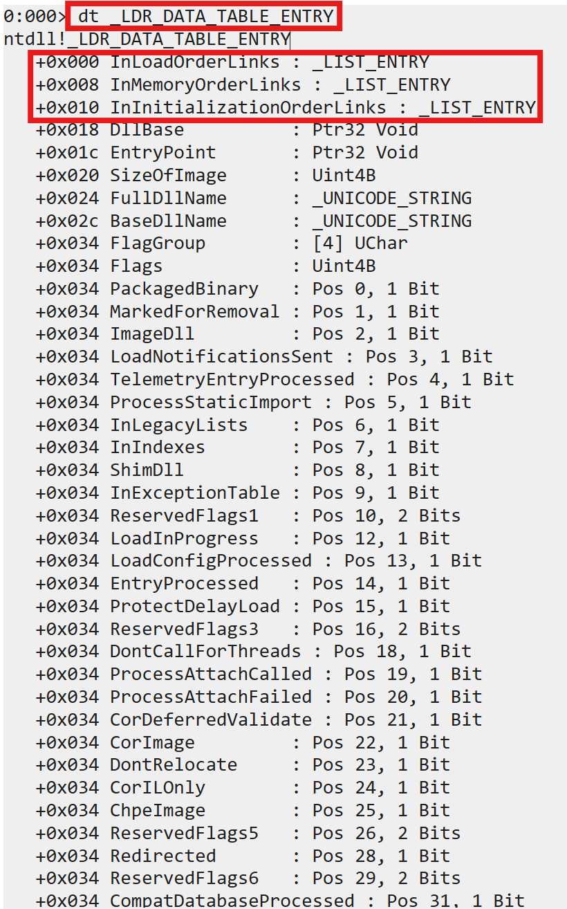 Structure of _LDR_DATA_TABLE_ENTRY