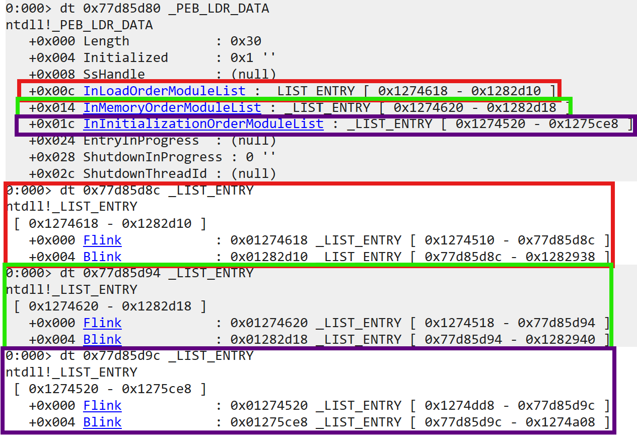 Structure of _LIST_ENTRY