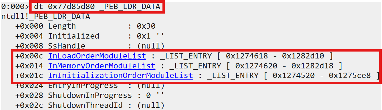 Structure of _PEB_LDR_DATA