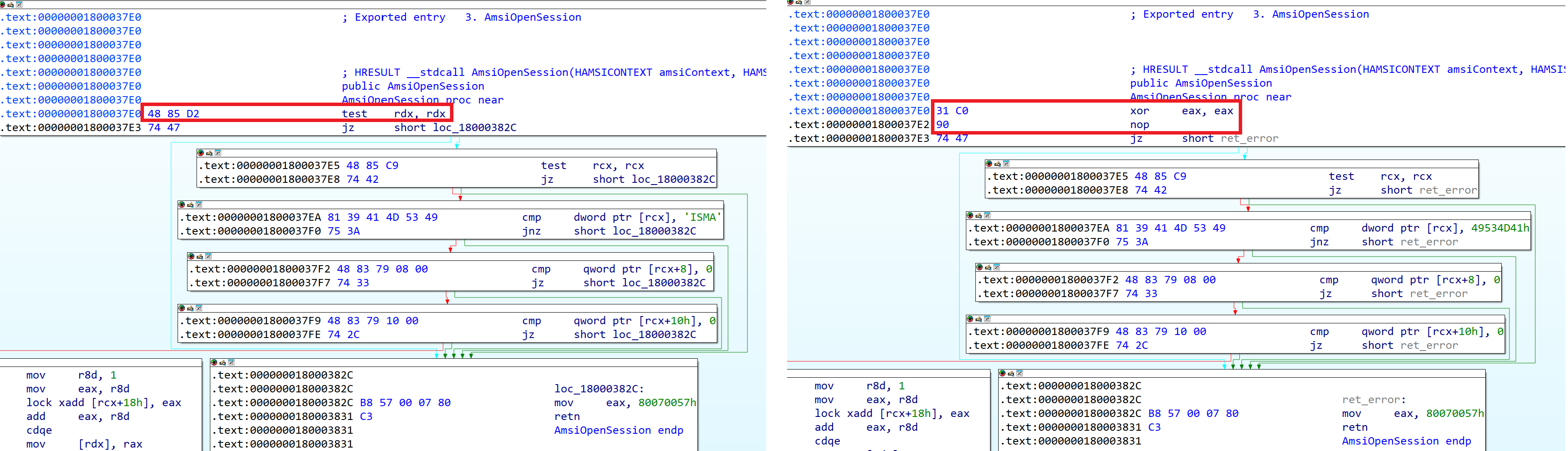 Comparison between unpatched and patched 64-bit AmsiOpenSession function